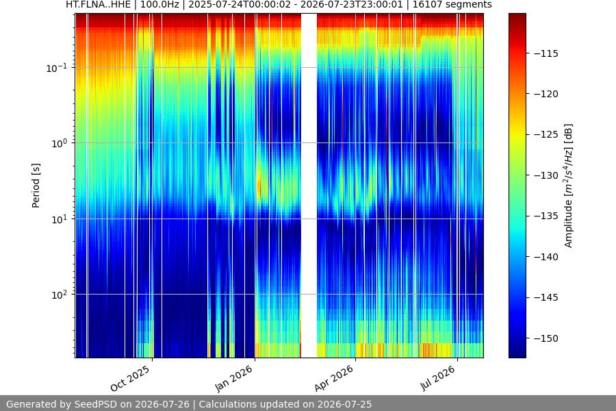 spectrogram full