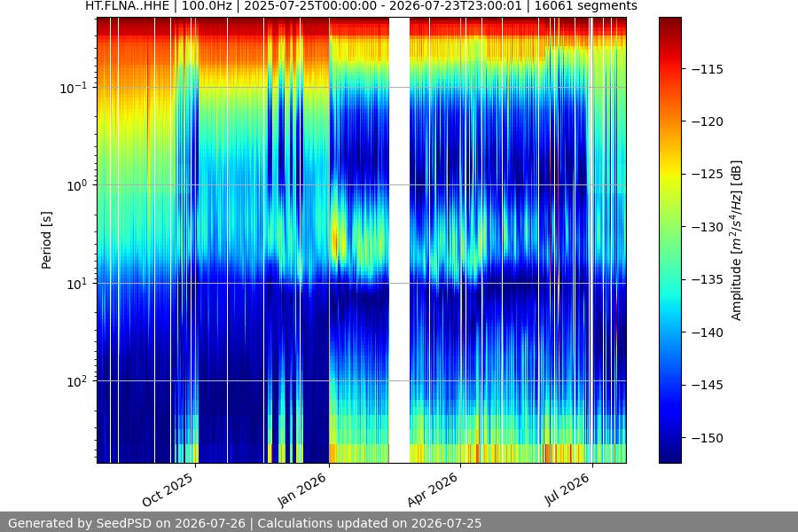 spectrogram year