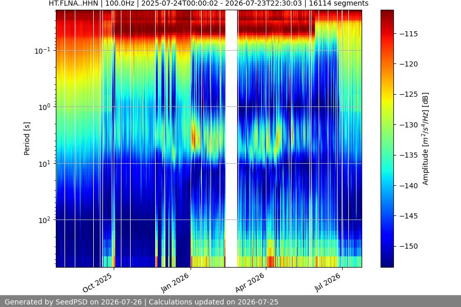 spectrogram full
