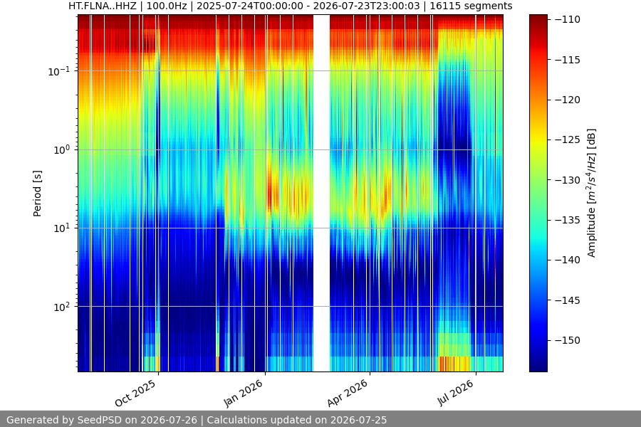 spectrogram full