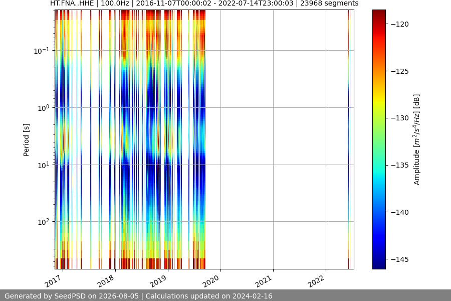 spectrogram full