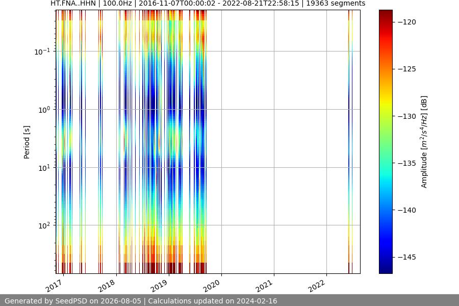 spectrogram full