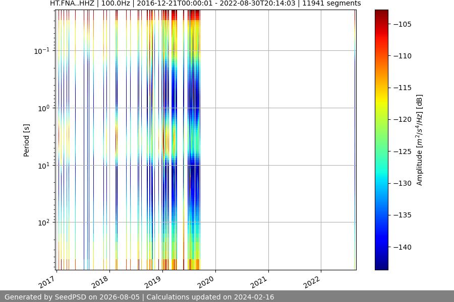 spectrogram full
