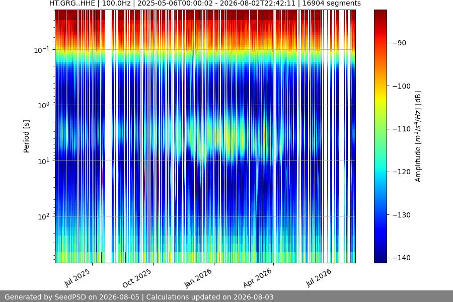 spectrogram full
