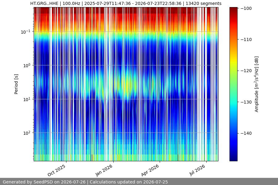 spectrogram year