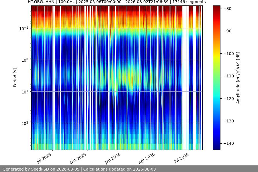 spectrogram full