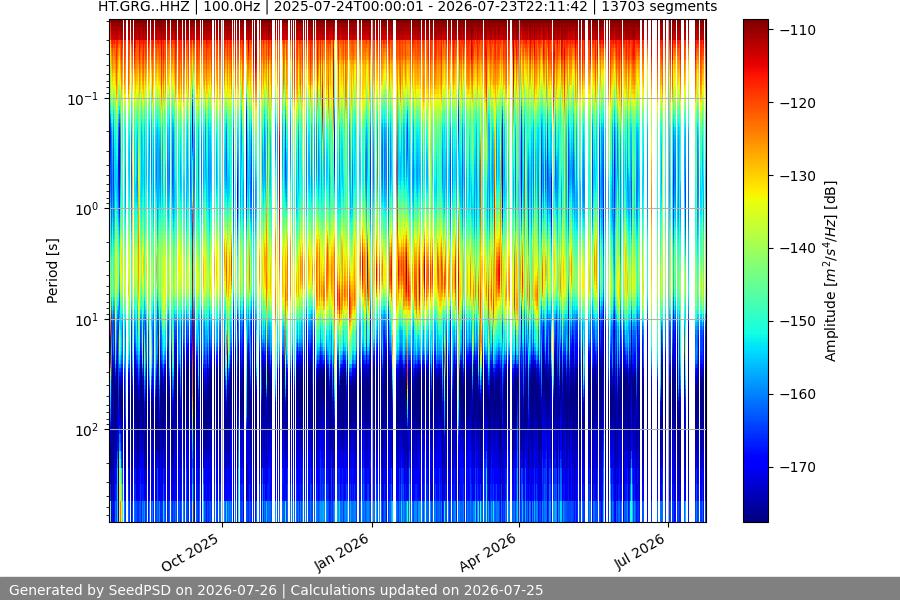 spectrogram full