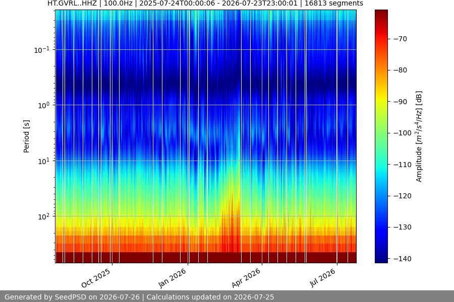 spectrogram full