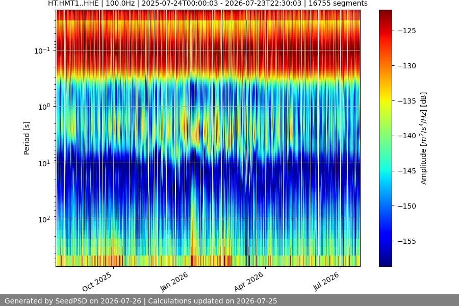 spectrogram full