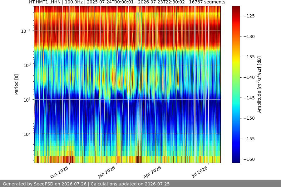 spectrogram full