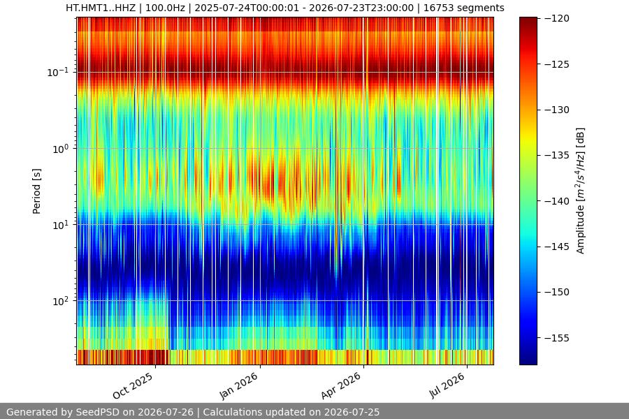 spectrogram full
