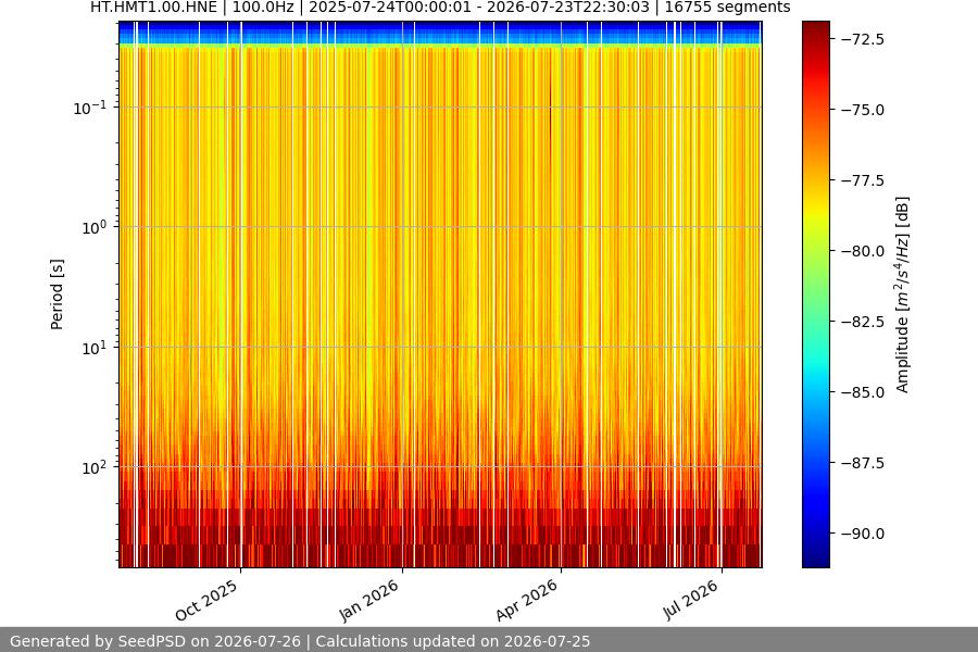 spectrogram full