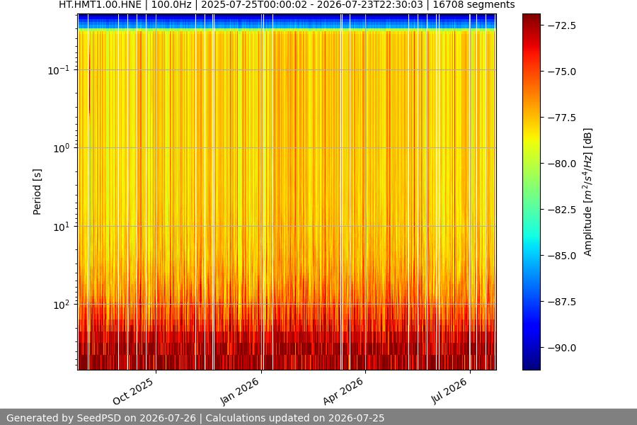 spectrogram year