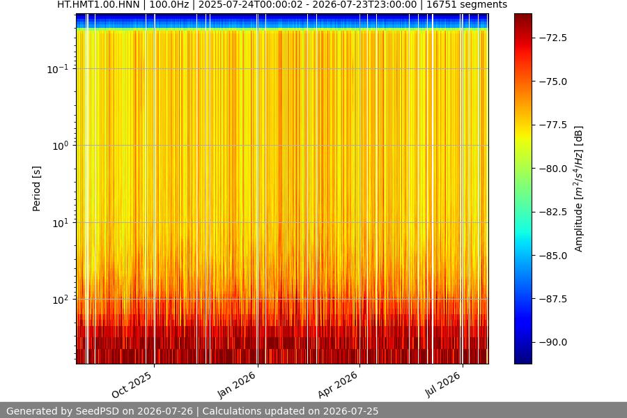 spectrogram full