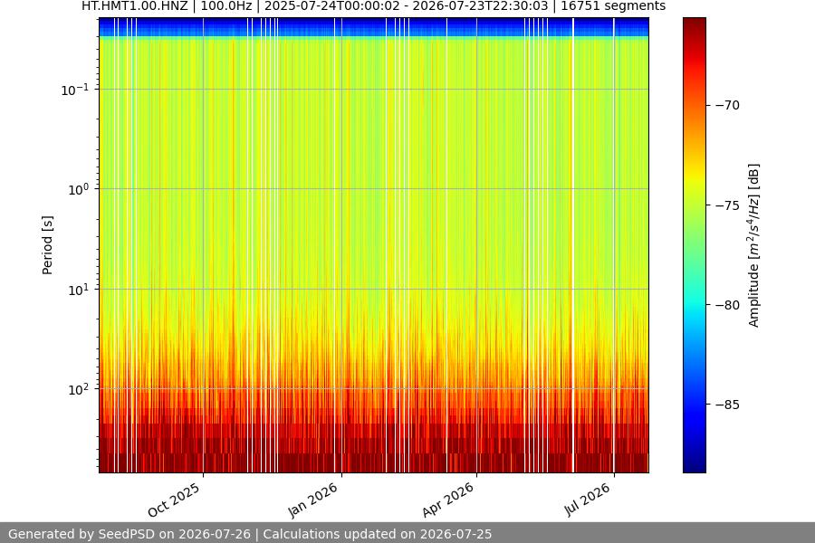 spectrogram full