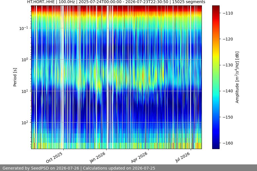 spectrogram full