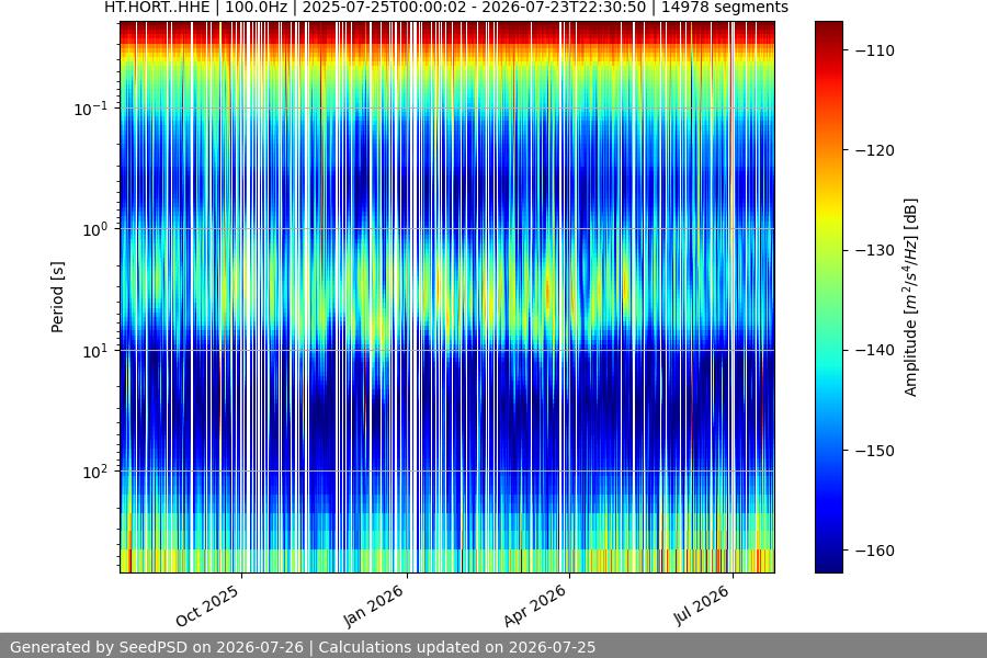 spectrogram year