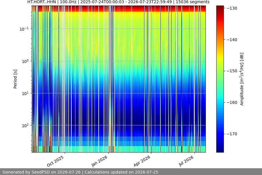 spectrogram full