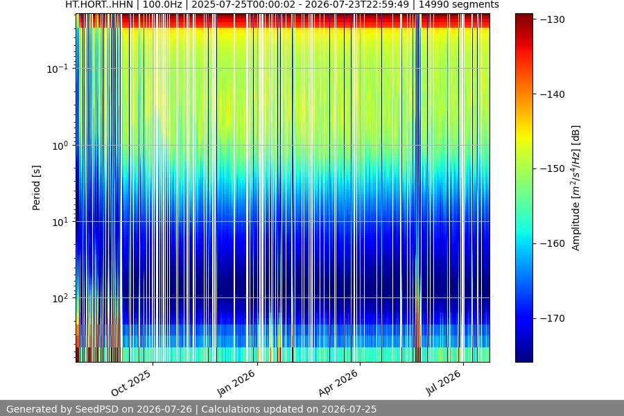 spectrogram year