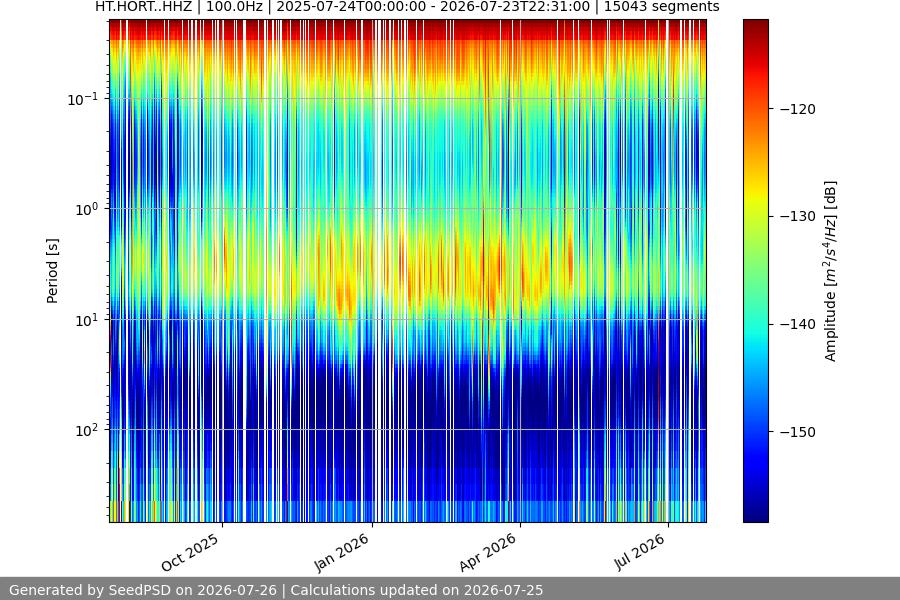spectrogram full