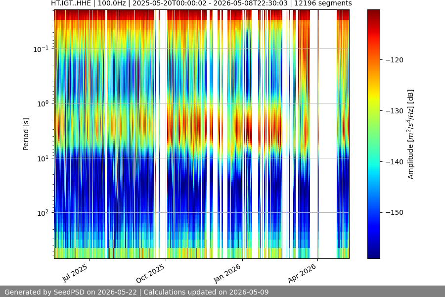 spectrogram full
