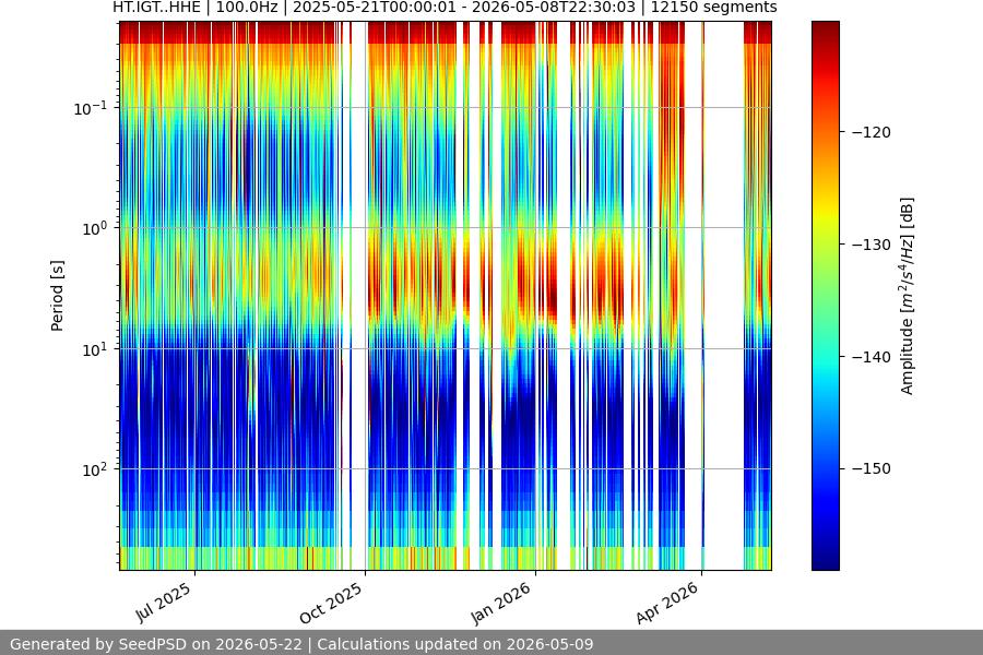 spectrogram year