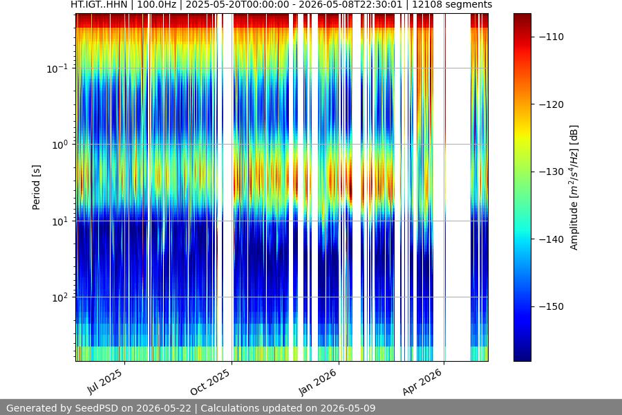 spectrogram full