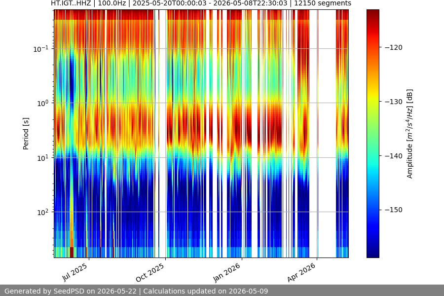 spectrogram full