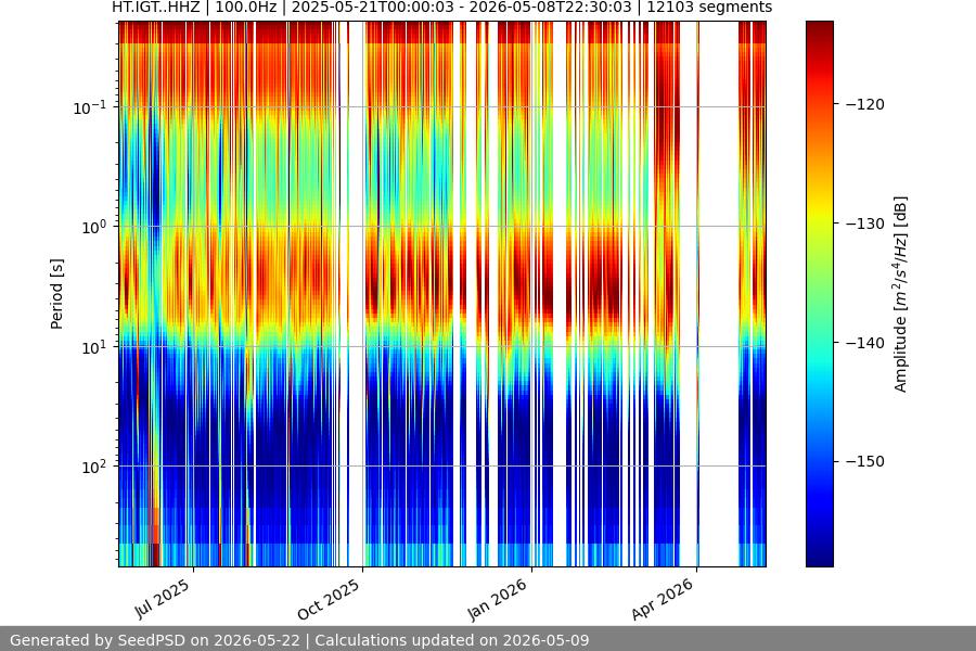 spectrogram year