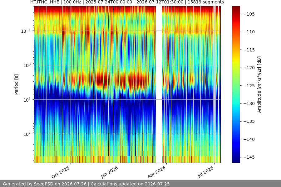 spectrogram full