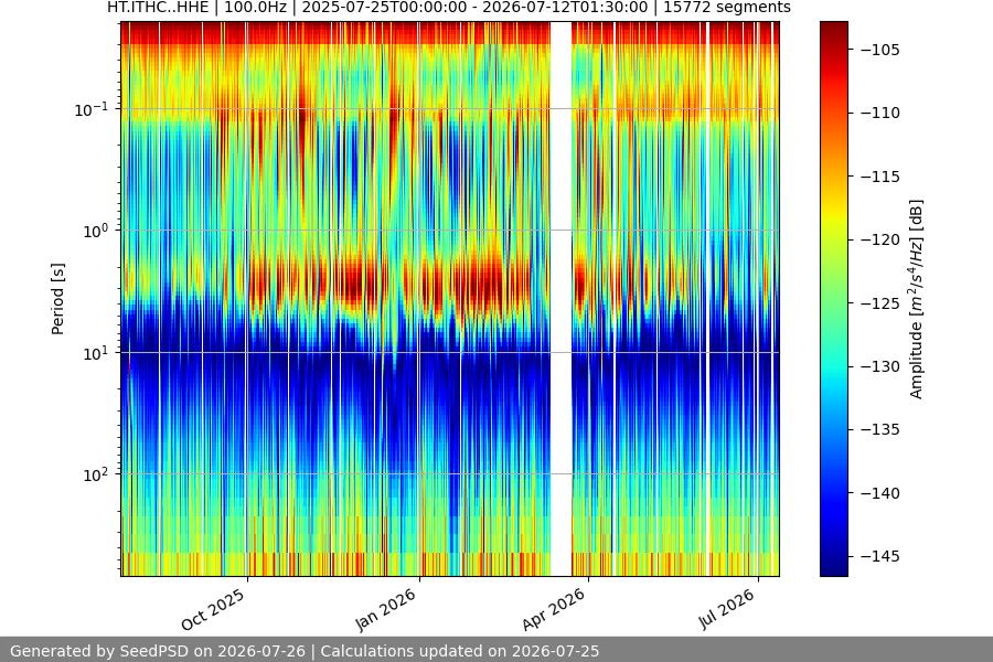 spectrogram year