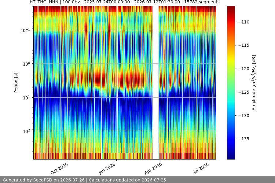 spectrogram full
