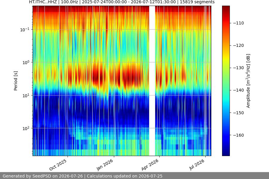 spectrogram full