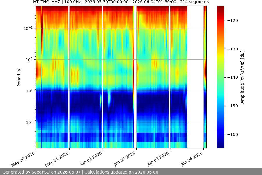 spectrogram week