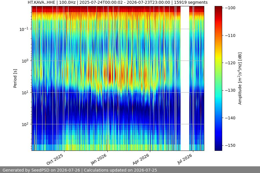 spectrogram full