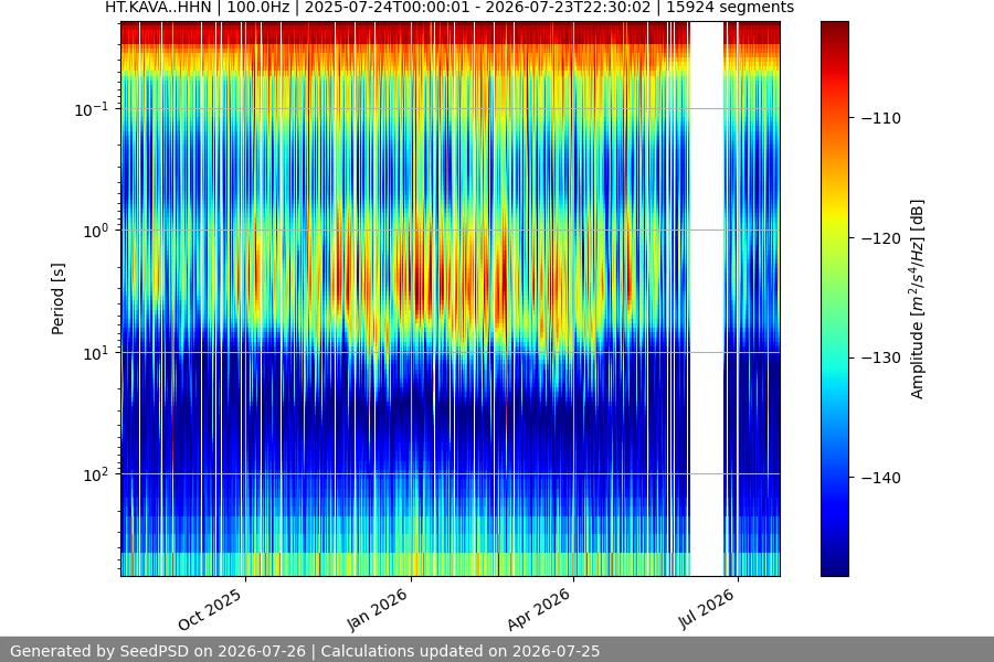 spectrogram full