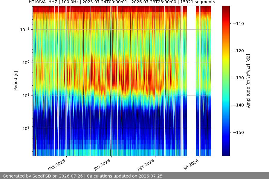 spectrogram full