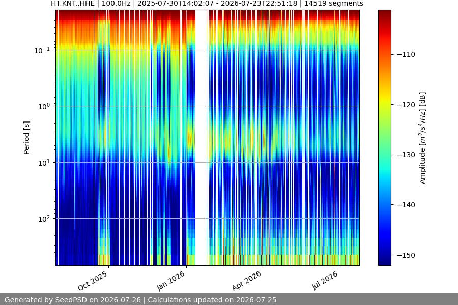 spectrogram full