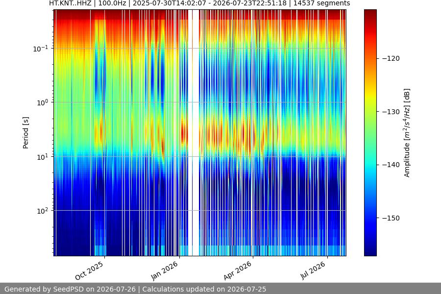 spectrogram full