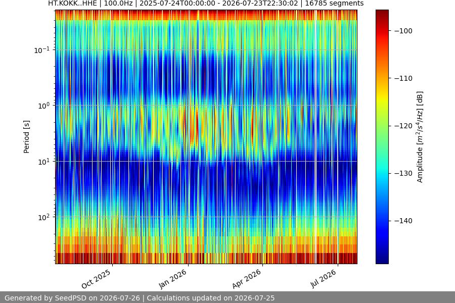 spectrogram full