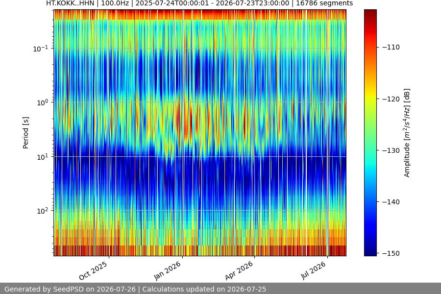 spectrogram full