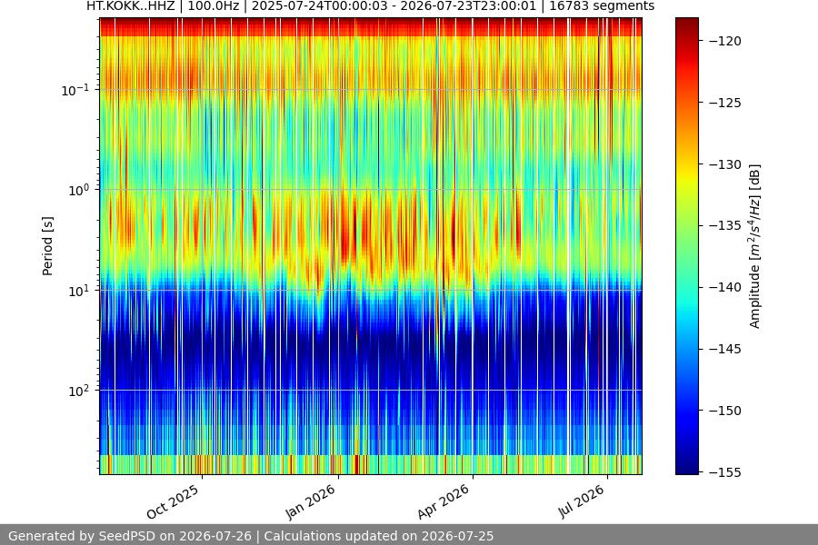 spectrogram full