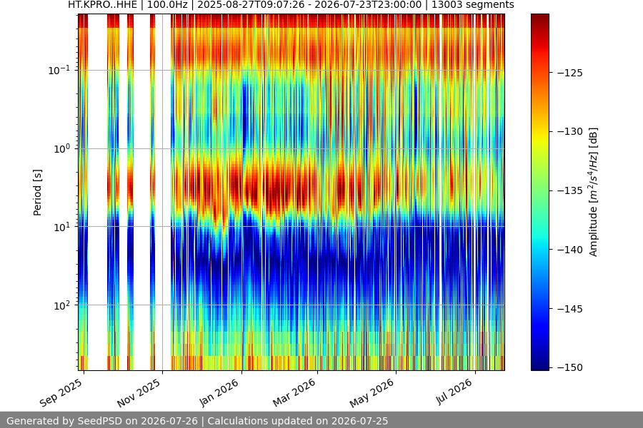 spectrogram year