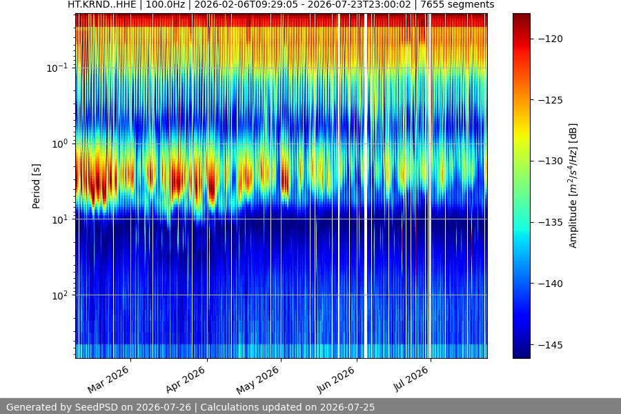 spectrogram full