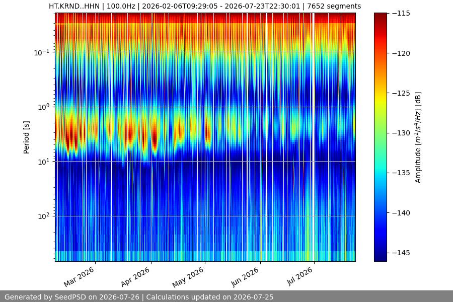 spectrogram full