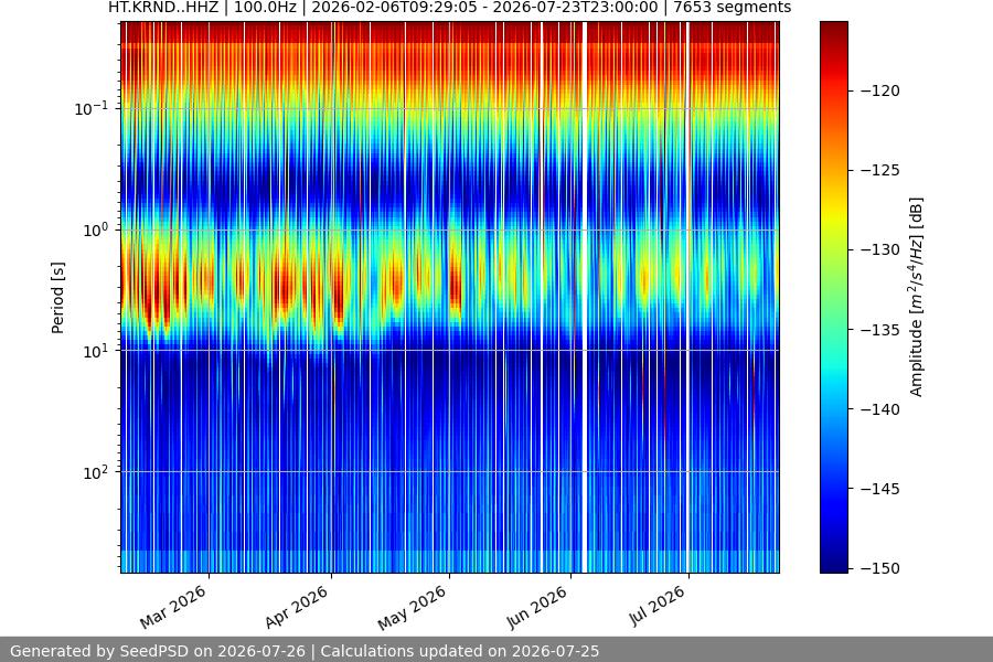 spectrogram full
