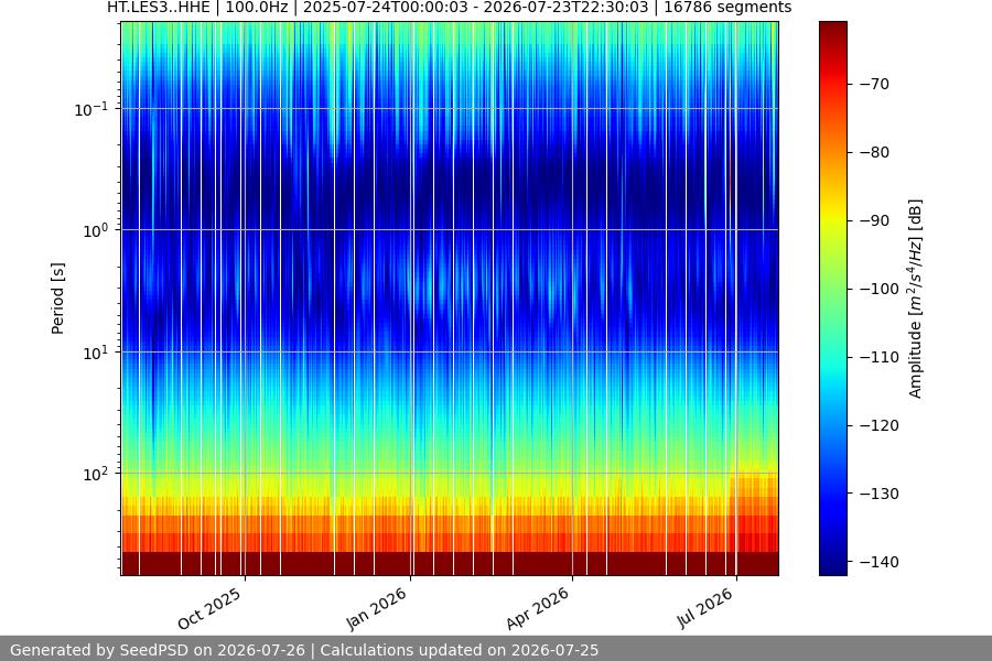 spectrogram full