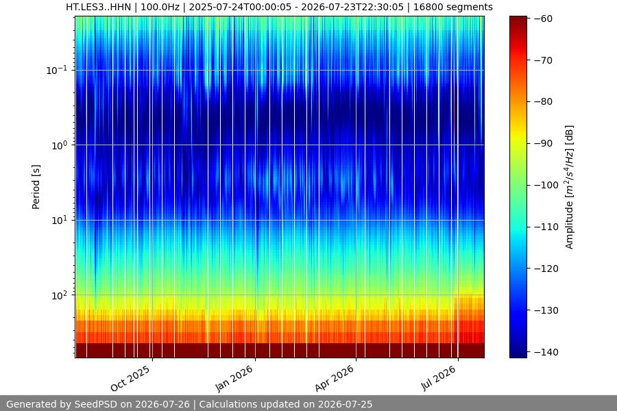spectrogram full