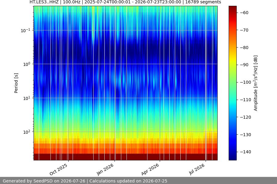 spectrogram full