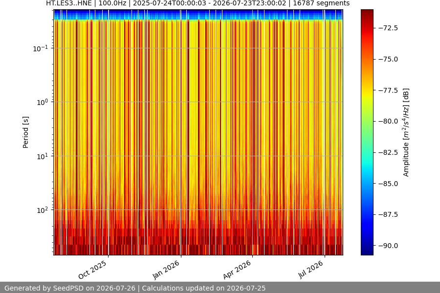 spectrogram full